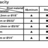 FORCE 678535 Blindklinknagel tang-9042