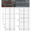 SONIC 114101 Schroevendraaier en Doppenset 1/4``, 141-dlg. SFS 34``-14584