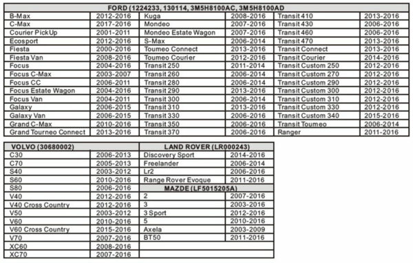 FORCE FC-9G0731 Radiateurdop sleutel Ford, Mazda, Volvo-24090